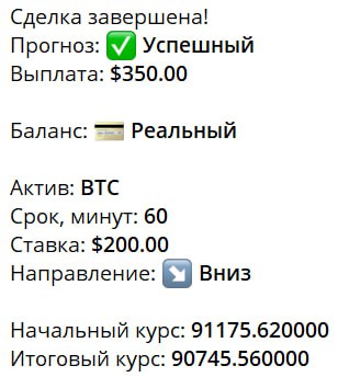 #Only_Options 😀
Сделал новую часовую ставку в 200$ на падение курса BTC и забрал 150$ прибыли ✅
Мо