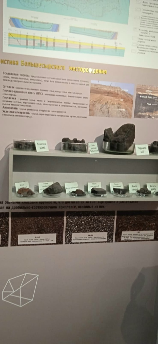 Если бы спросили, что такое музей, то все бы сказали,что...