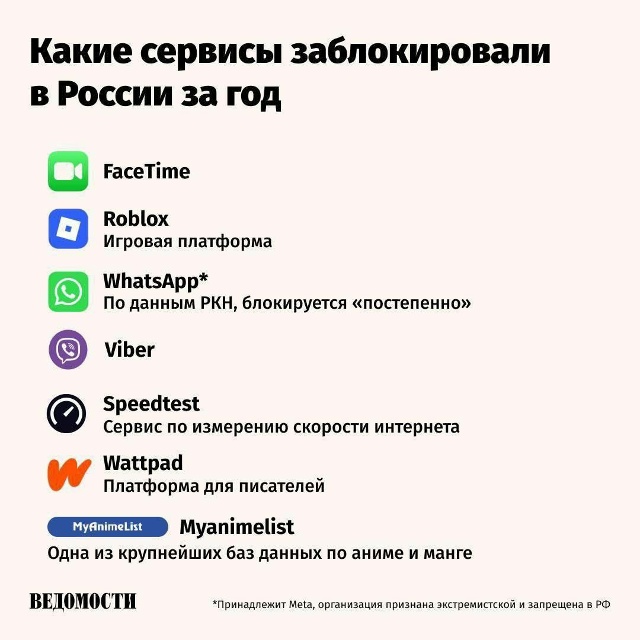 Последние новости по ситуации с блокировками в РФ
◻️?...