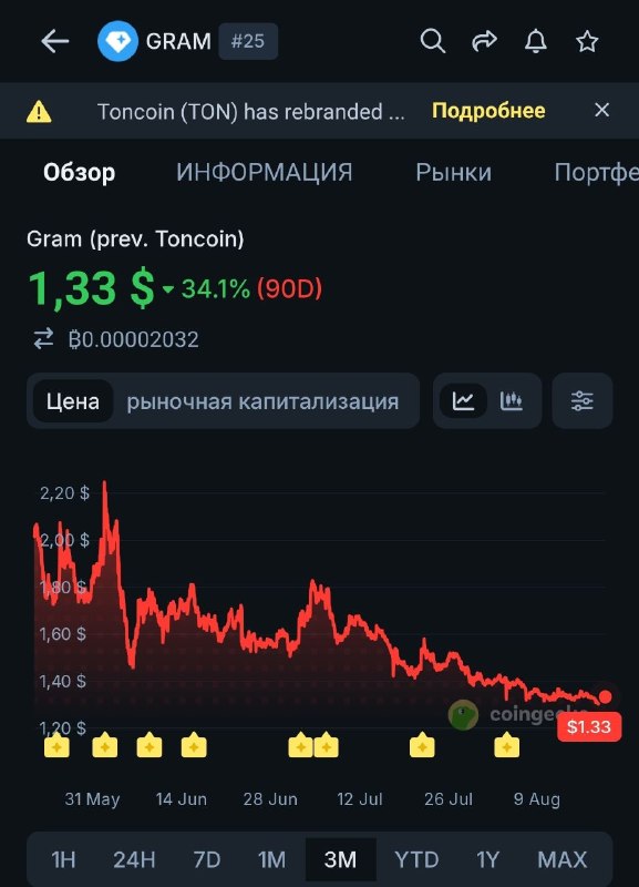 Резкий рост в крипте на фоне интервенций минфина США?
Нет, спасибо. Нам такое не надо. Мы же в TON!