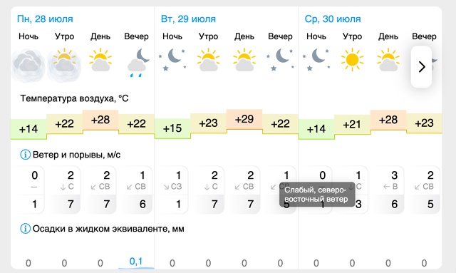 ☀️Погода🌤