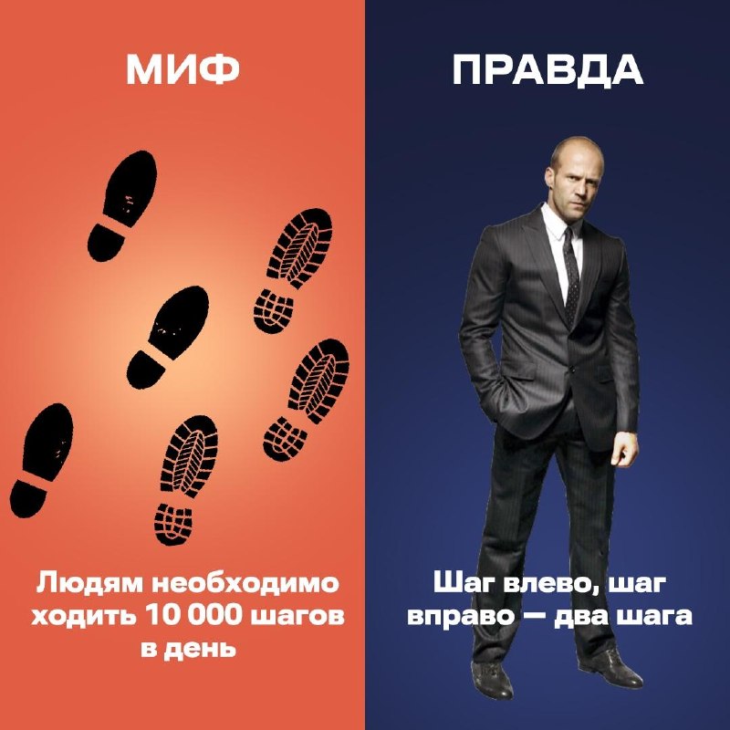 10 тысяч шагов больше не обязательны.
Исследования показали, что даже 13 минут непрерывной ходьбы