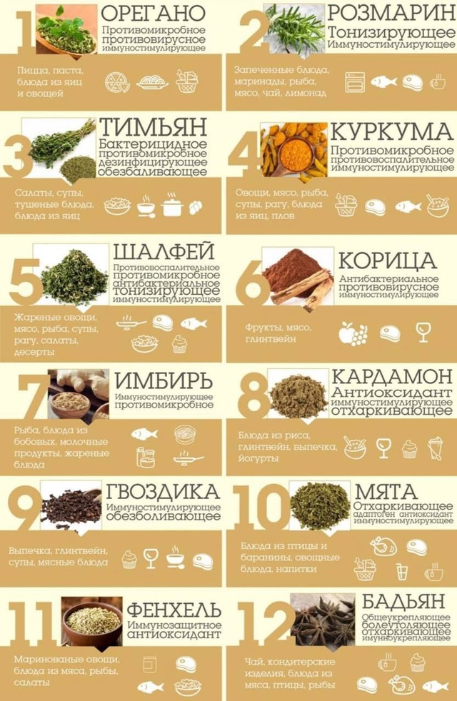 Специи для иммунитета.