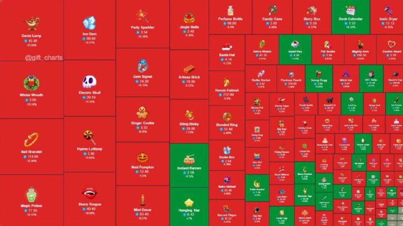 это уже тот пумп про который говорил Сочи Блумберг?