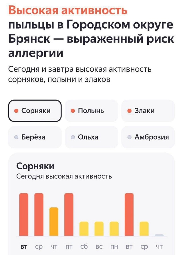 ‼️Индикатор пыльцы зашкаливает в Брянске
В регионе з...