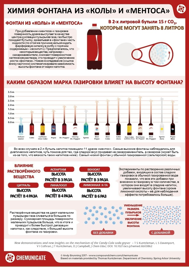 В еде - одна химия! Ну и ещё немного физики и биологии :)
...