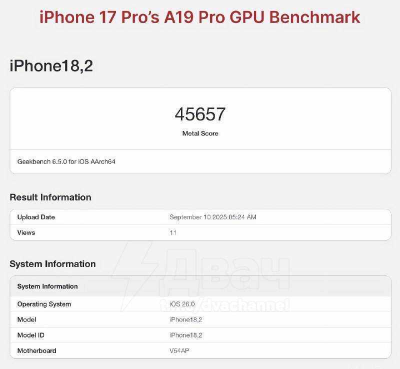 Новый iPhone 17 Pro мощнее MacBook Air с чипом M2 — в тестах смартфон легко обгоняет ноутбук
По дан
