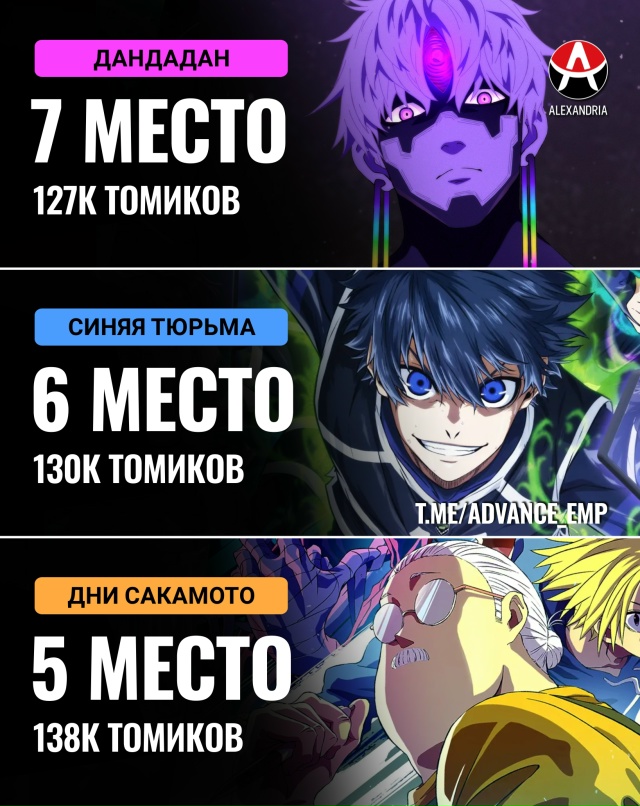🏆 Самая продаваемая манга Сентября.
Топ 10:
10. Басня
...