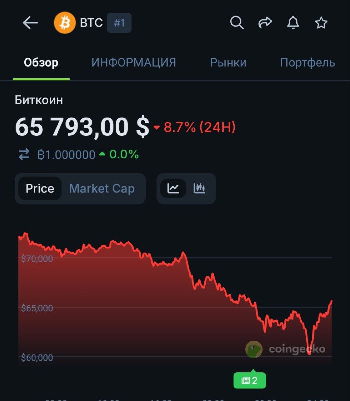 "Щас-щас-щс-щс Трамп все порешает и полетим" - думает гой с последним додепом на $50 и 20 плечом.
Н