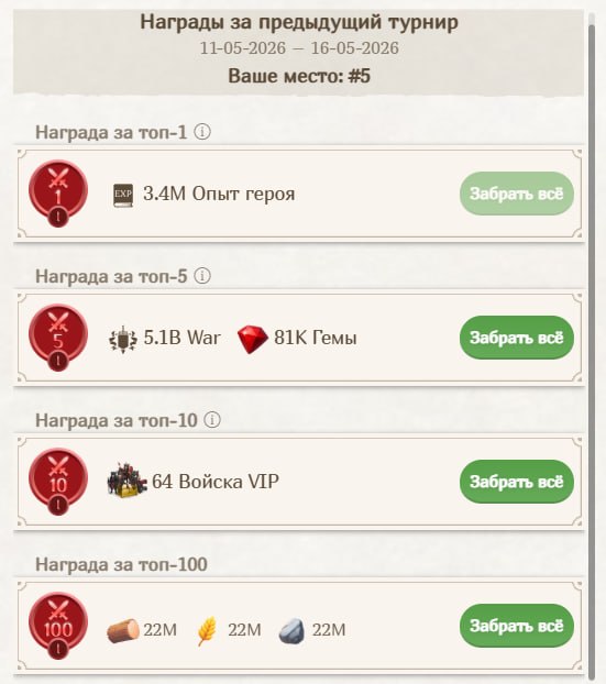 #Fomo_Fighters ⚔️
Взял 5-е место на арене и забрал немного токенов и войск 👌
Кстати, открылся наб