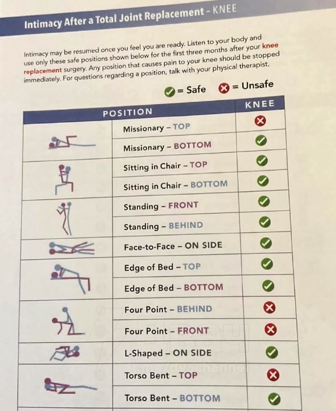 Полезная памятка для 30-летних: какие позы в сексе бережнее всего для коленей, а какие могут навреди