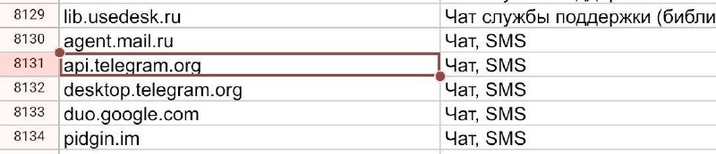 Telegram включили в белый список сервисов, доступ к которым сохранится даже при отключениях сети.
Д