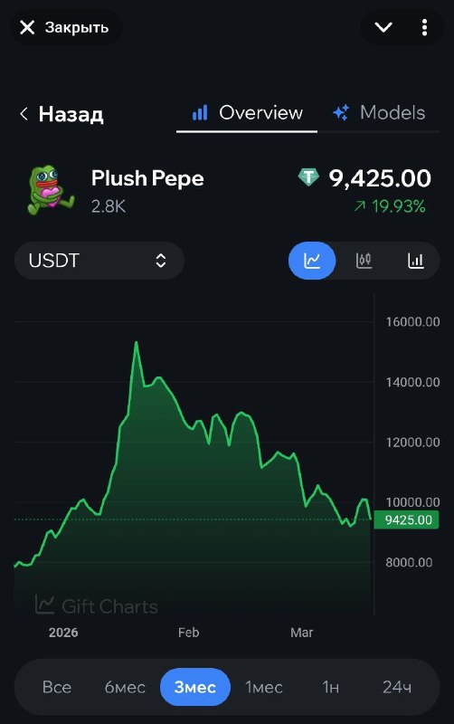 Передайте китайцу: срочно нужен стрим с покупками.
Дешево сейчас. Скидки. Он же дороже покупал