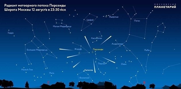 🌟 Невероятный звездопад ожидает нас с 17 июля по 24 авг...