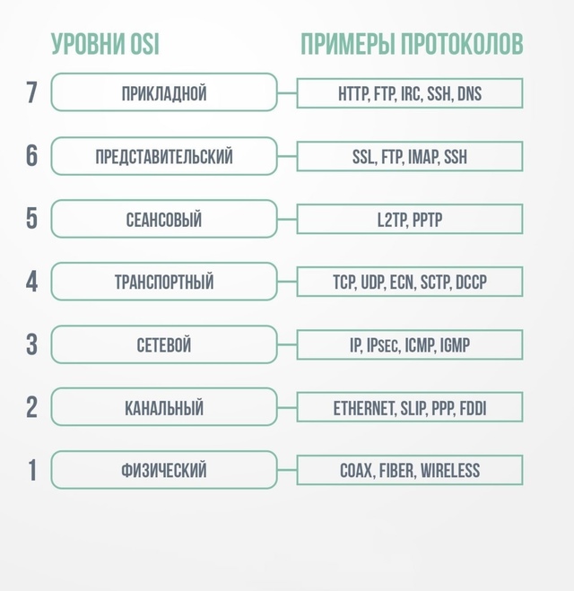На заметку: