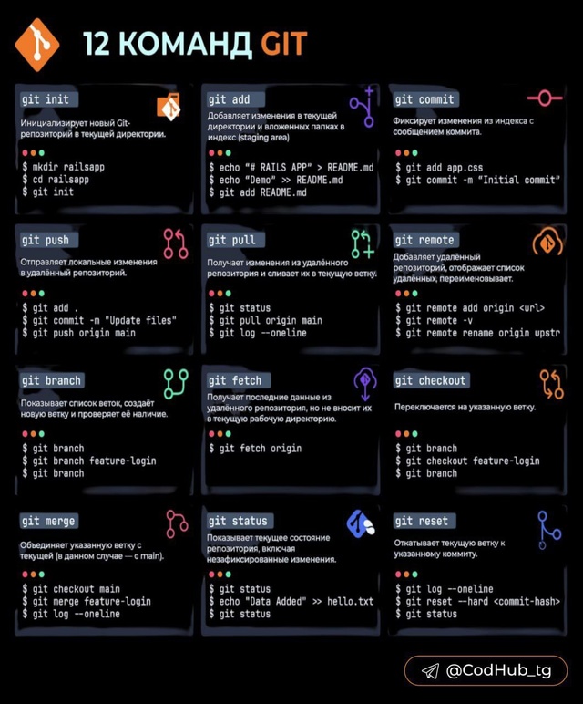 ✍ 12 команд Git, которые должен знать каждый / Базированн?...