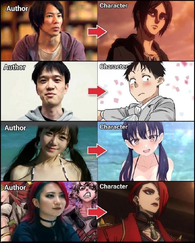 Автор → Персонаж