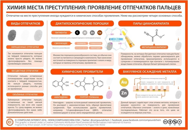 Чтобы не оставлять на месте отпечатки пальцев, рекомен...