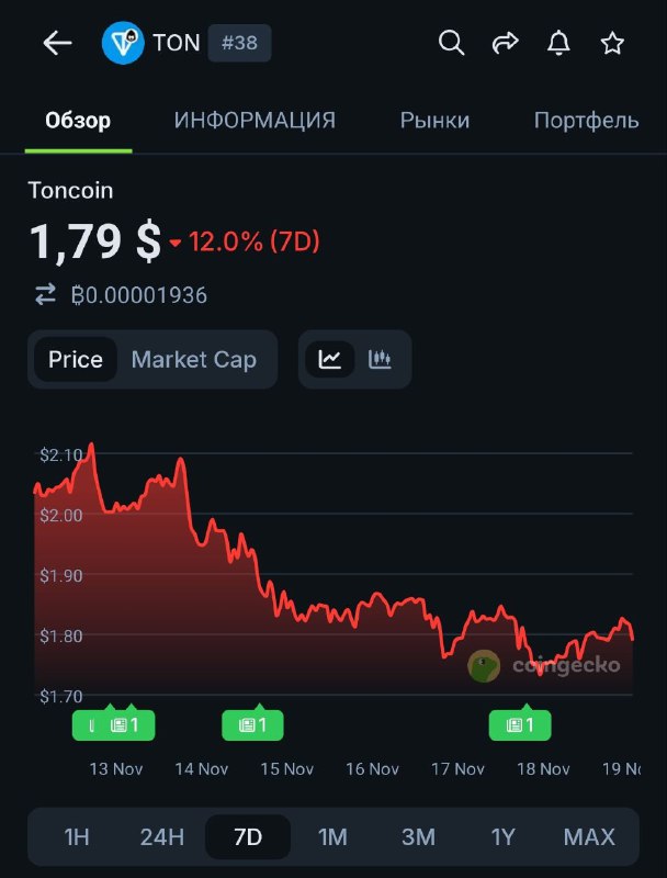 Скамину ведь помимо CoinBase добавили даже на Nasdaq (Ton strategy Штотца)
Но разлоккоину не поможе