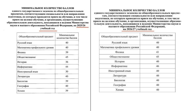 ⚡️С 2026/27 учебного года в вузах увеличат минимальные п?...