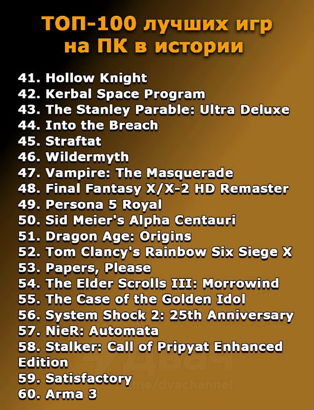 PC Gamer представили обновлённый список 100 лучших игр на ПК за всю историю
Первые три позиции заня