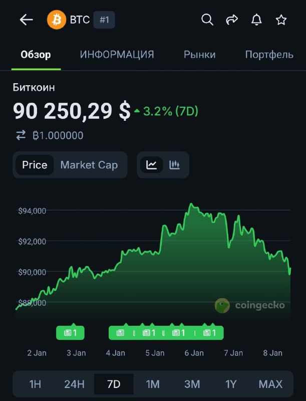 Я так чувствую с этой Венесуэлой мы на $70к придем?)