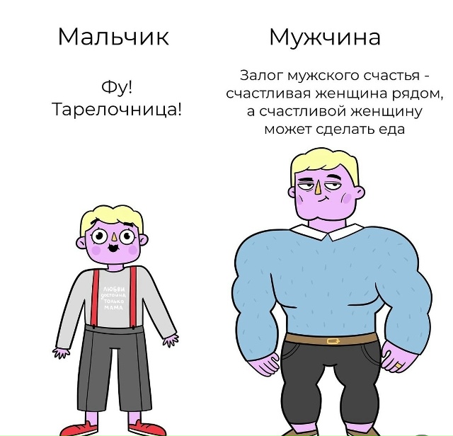 Наглядная разница 👦🏻➡️🧔🏻‍♂️