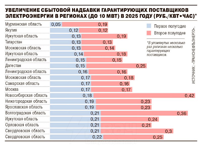 ⚡️С 1 июля в России резко подорожает почти вся продукция российских компаний
Причина — рекордное по