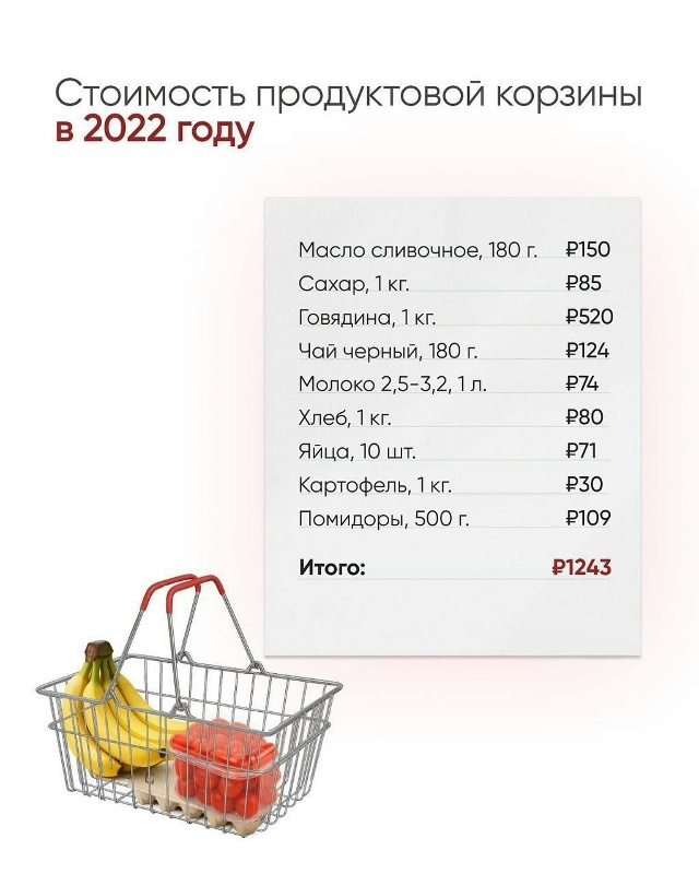 За 10 лет картофель в России подорожал на 325%, сливочное ?...