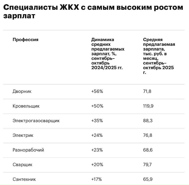 ❌ Пугать детей работой дворника ЗАПРЕТИЛИ в Рособрна?...