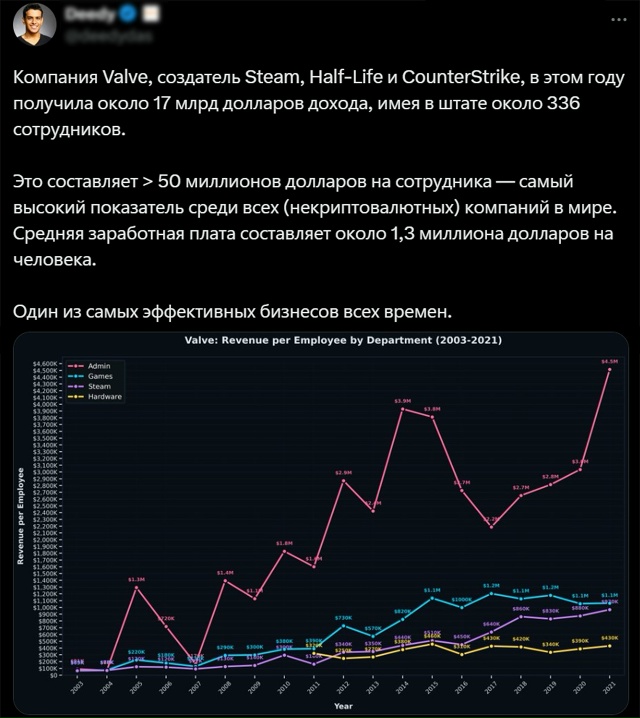 А вы спрашиваете, почему Valve не выпускает Half-Life 3... А зач?...
