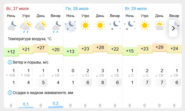 ☀Погода🌤