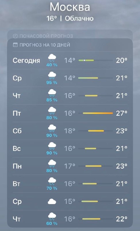 Упс, Москву 2 недели будут заливать дожди — предупреждают синоптики.
Ищем, куда спрятали зонтик 🤭