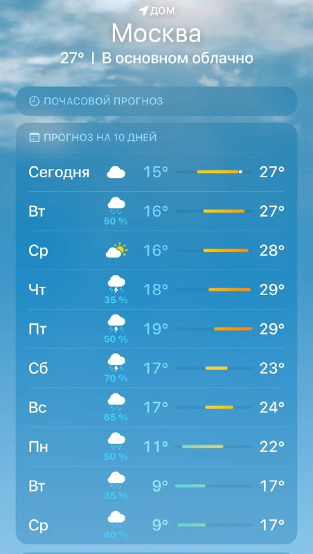 Офигеть, в Москве на следующей неделе будет жарче, чем в Сочи — ожидается температура до +30°С.
Сер