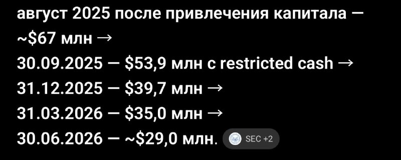 TON Strategy выпустио свой очередной финансовый отчет.
На момент пересоздания из видеостримминга в