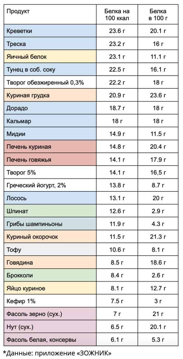 Мы привыкли смотреть на то, сколько те или иные продукт...