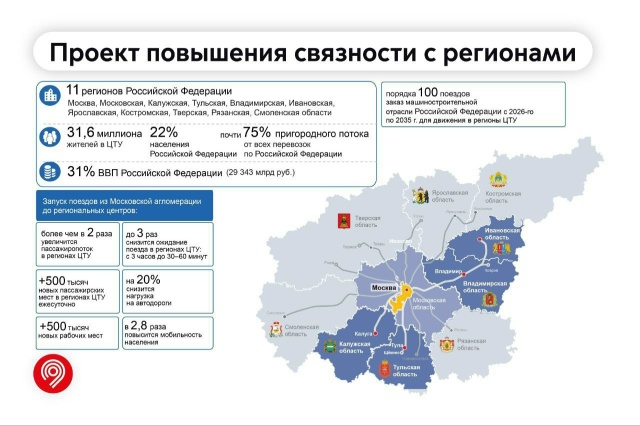 🚆До конца 2030 года на маршруты Центрального транспорт?...