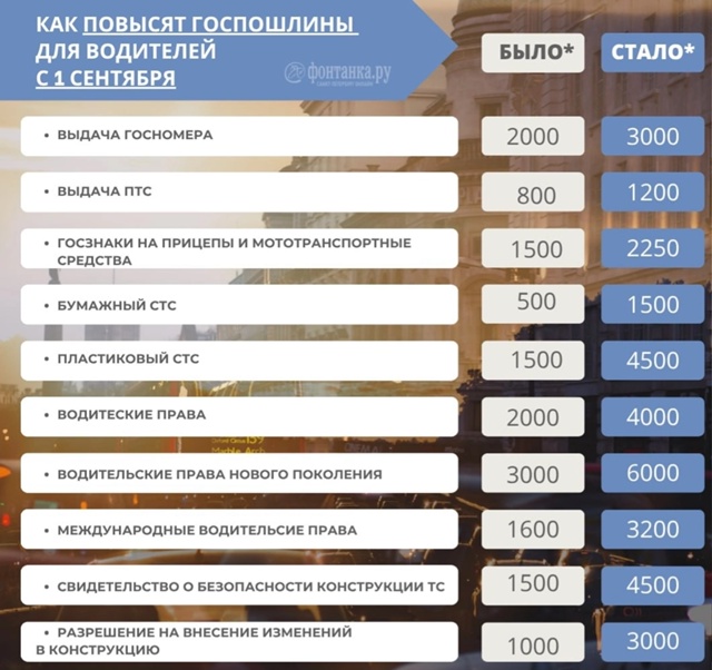 Госдума в третьем и финальном чтении приняла закон о п?...
