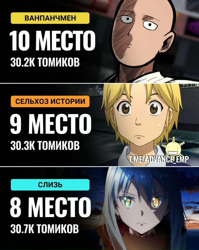 🏆 Самая продаваемая манга недели.
Топ 10:
10. [club50378987|Ва?...