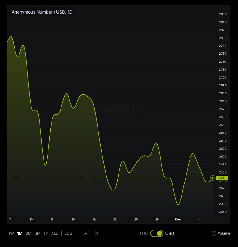 🔐 Telegram тестирует вход через Passkey — авторизацию через менеджеры паролей Google, Apple, 1Passwo