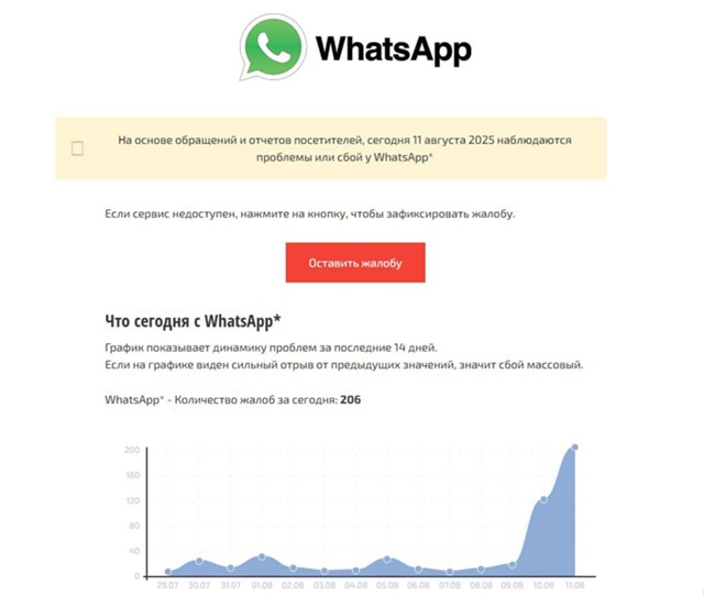 Началась постепенная блокировка звонков по WhatsApp* и Telegr...