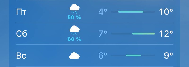 🌡️На выходных потеплеет до +12 градусов
Но будут дожди