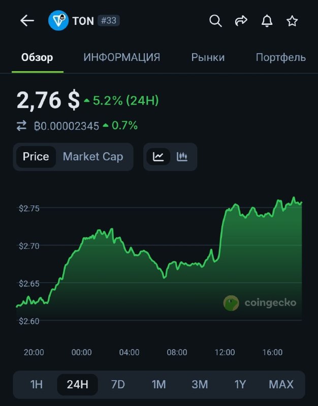 Отскок паштетной поделки на уровне погрешности общего роста рынка сегодня.
Короче греть токен даже