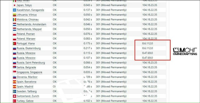 Modrinth САМИ заблокировали пользователей РФ? 😱
С 1 октяб...