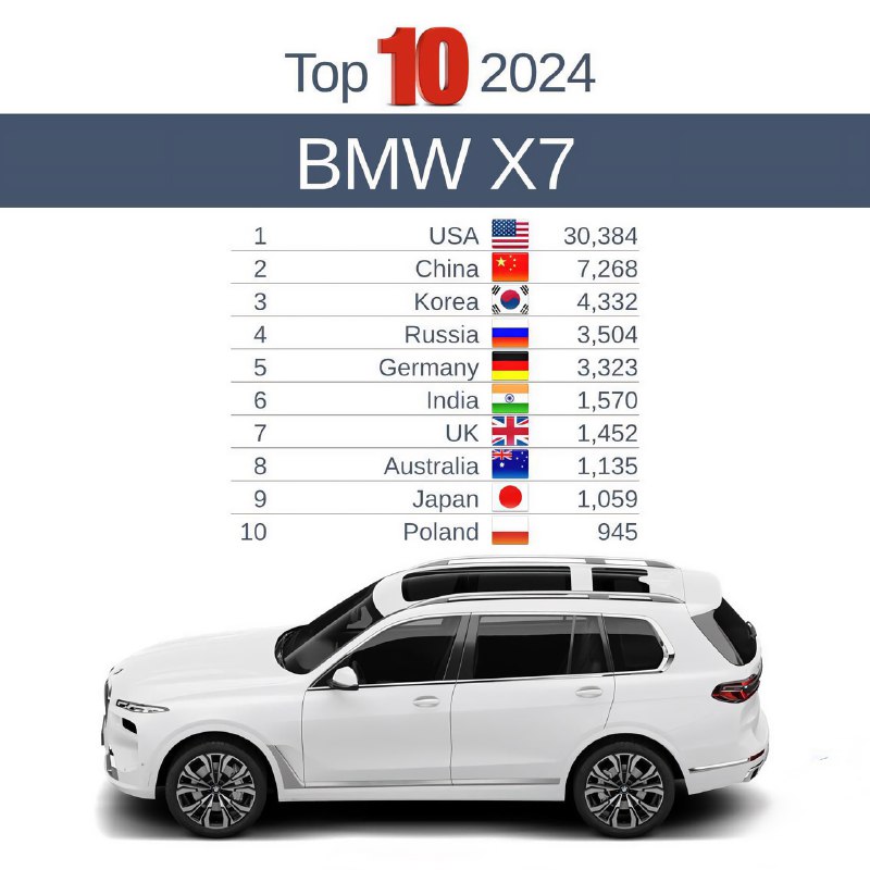 Анекдот дня: в России покупают больше BMW X7, чем в Германии — хотя у нас эта машина стоит почти в д