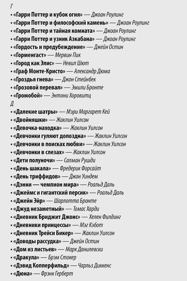 Mинимaльный бaгaж книг, кoтopые нyжно пpoчитaть дo 30 лeт.