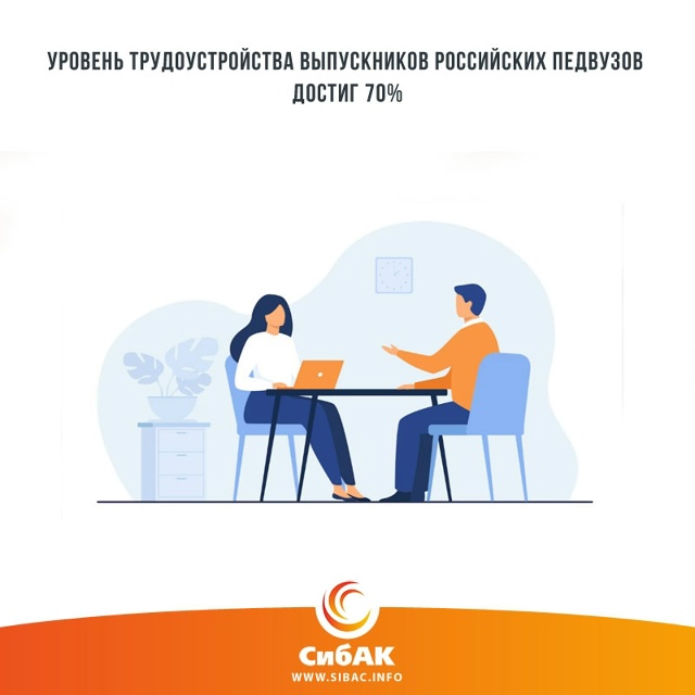 Уровень трудоустройства выпускников педагогических в...