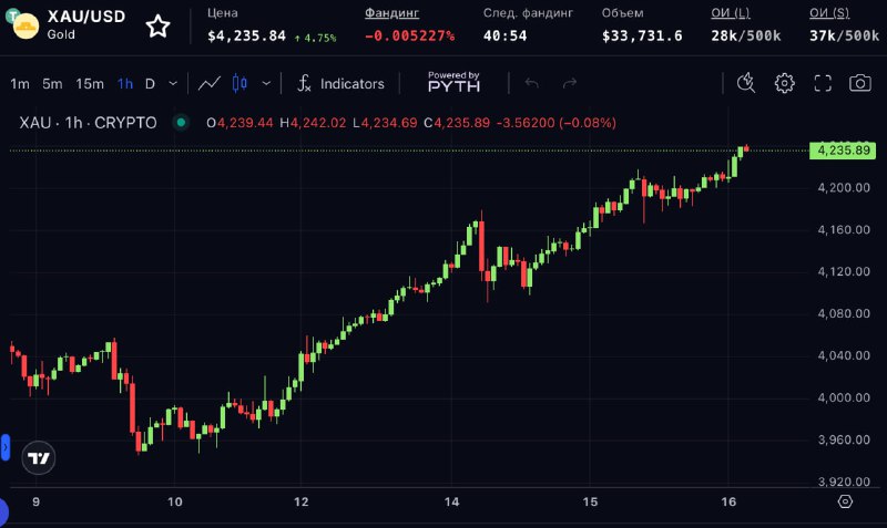 Для того чтобы переложиться в золото даже не надо было выходить из экосистемы TON/Telegram.
На Stor