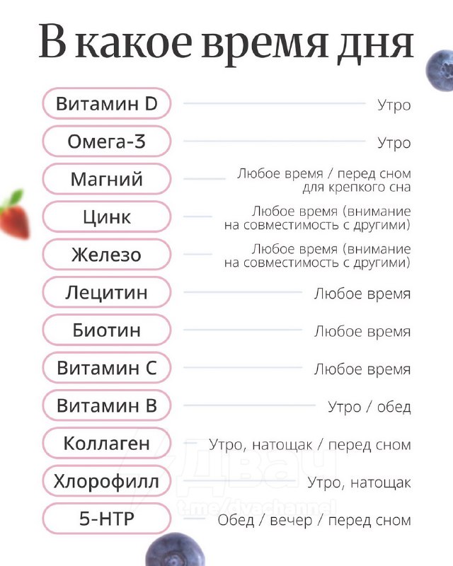 В Сети появилась большая и понятная шпаргалка по БАДам — когда и с чем их лучше принимать, чтобы они