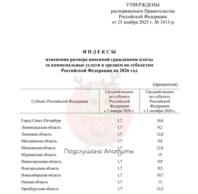 📈 Северян ждёт повышение тарифов на ЖКХ в 2026 году
Пер?...